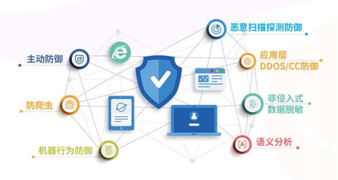 匯聚技術(shù)勢(shì)能，上海浦東軟件園攜手園企夯實(shí)數(shù)字安全基石